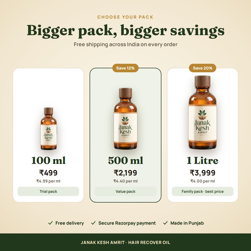 Pack sizes: 100 ml ₹499, 500 ml ₹2,199, 1 Litre ₹3,999, free shipping